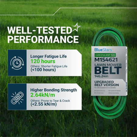 Infographic showing M154621 mower belt performance features, durability, and technical specifications.