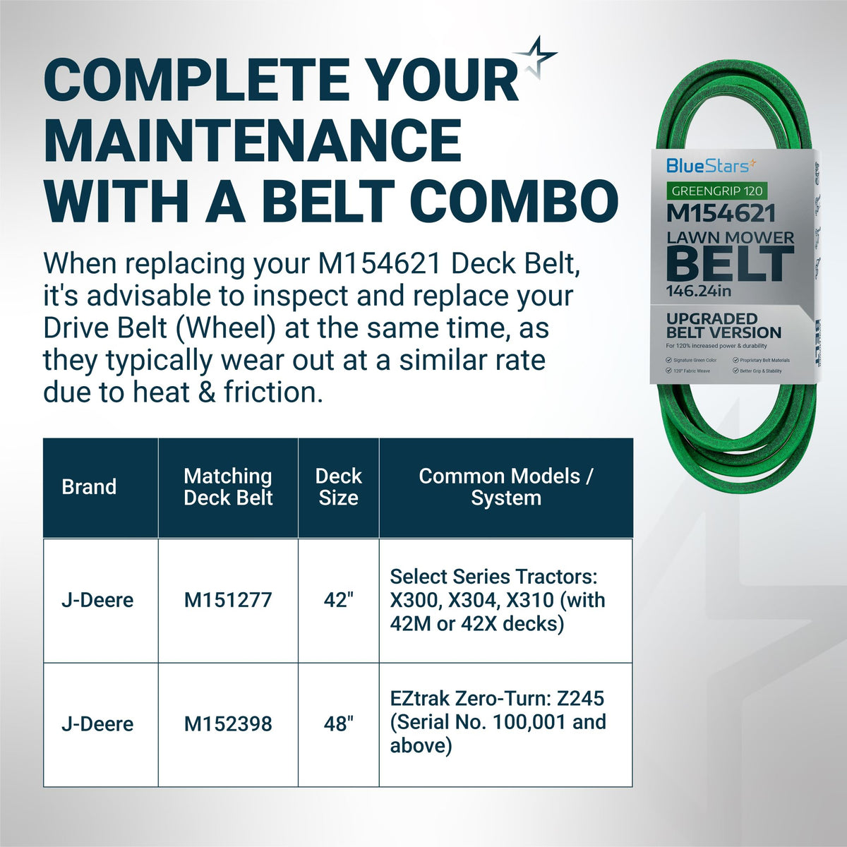 Infographic showing M154621 mower belt compatibility and maintenance tips for J-Deere X300, X304, X310, and Z245 mowers.