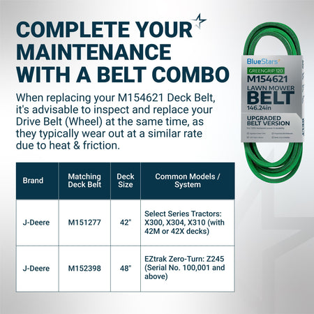 Infographic showing M154621 mower belt compatibility and maintenance tips for J-Deere X300, X304, X310, and Z245 mowers.