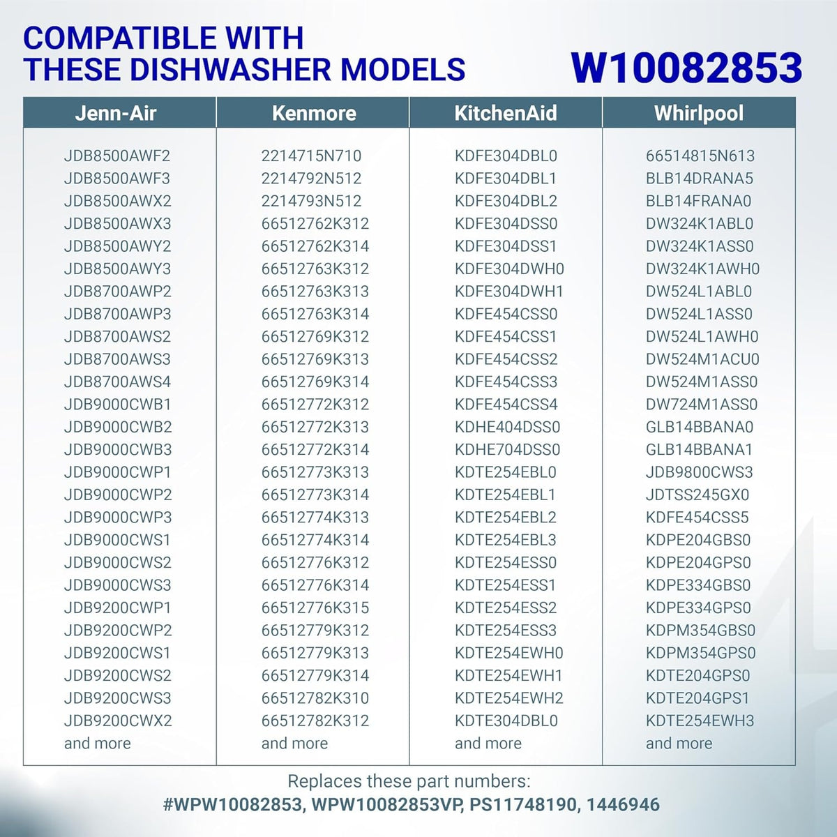 Compatibility chart for W10082853 dishwasher tine pivot clip listing Whirlpool, Kenmore, and KitchenAid model numbers.