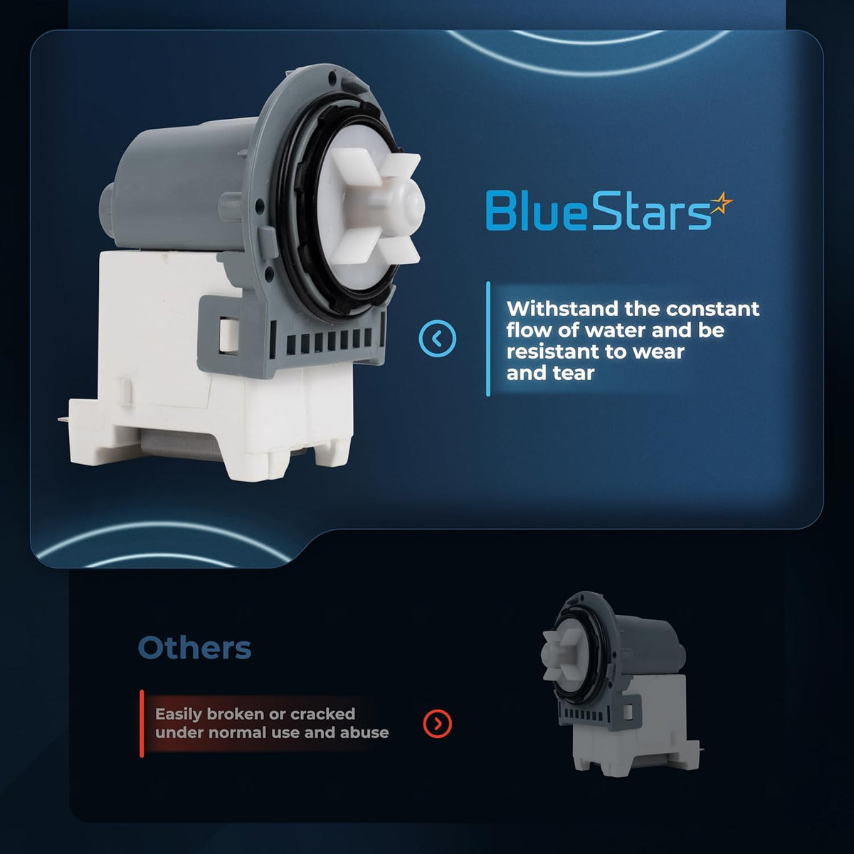 Comparison graphic showing a durable BlueStars Samsung washer drain pump motor versus a standard replacement part.