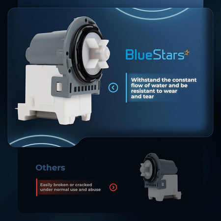 Comparison graphic showing a durable BlueStars Samsung washer drain pump motor versus a standard replacement part.