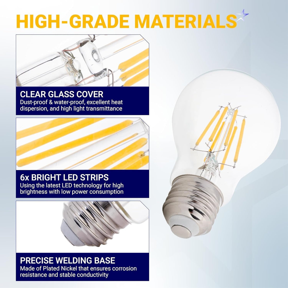 Infographic showing 12V LED light bulb construction with clear glass, LED filaments, and nickel-plated E26 base.
