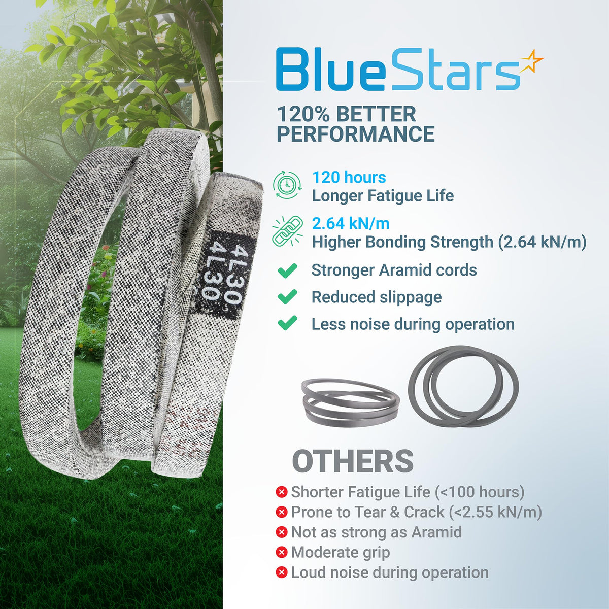 4L-300 drive belt for McLane edger showing performance comparison features and aramid cord construction.