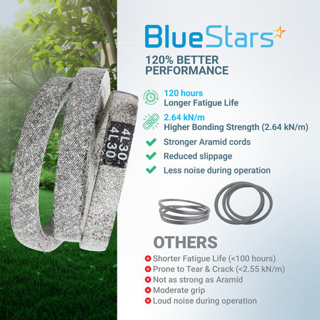 4L-300 drive belt for McLane edger showing performance comparison features and aramid cord construction.