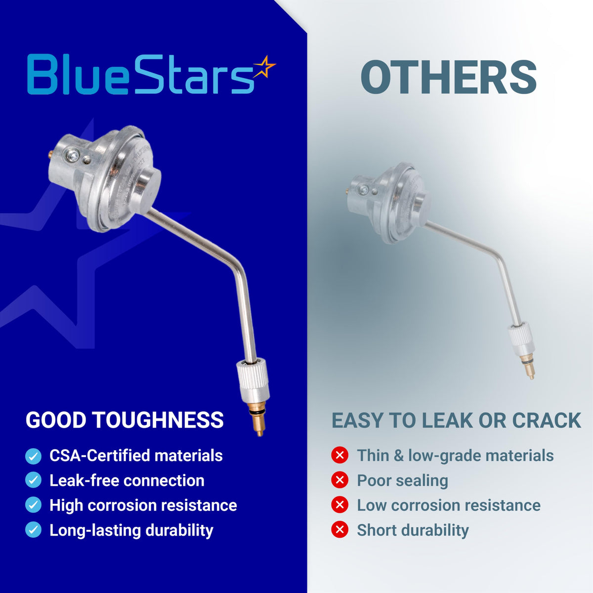 Comparison graphic showing BlueStars gas regulator durability versus low-quality alternatives.