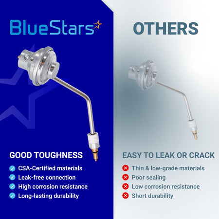 Comparison graphic showing BlueStars gas regulator durability versus low-quality alternatives.