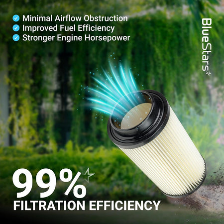 Air Filter Oil Filter Kit, BlueStars air filter with airflow graphic and visible 99% filtration efficiency claim