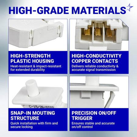 Infographic showing high-grade material features of the WE04X28977 dryer door switch, including housing and contacts.
