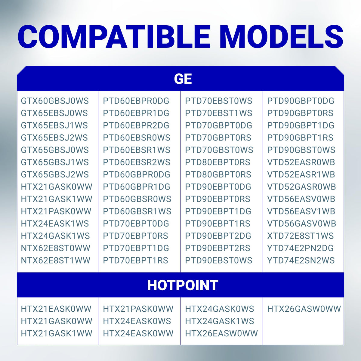 List of compatible GE and Hotpoint dryer models for WE04X28977 door switch replacement.