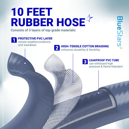 Diagram showing the 3-layer construction of the 10-foot rubber hose for Blackstone griddle conversion kits.
