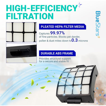 AZ3002 AZ3000 Filter Replacement showing pleated filter media and durable ABS frame in a filtration graphic