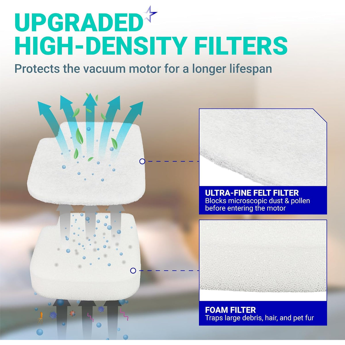 AZ3002 AZ3000 Filter Replacement showing ultra-fine felt and foam filter layers in a high-density filter diagram