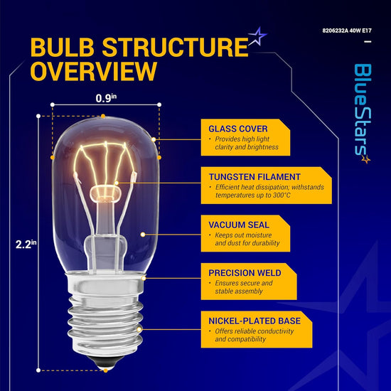 Technical diagram showing the structural components and dimensions of the 8206232A 125V 40W microwave bulb with E17 base.
