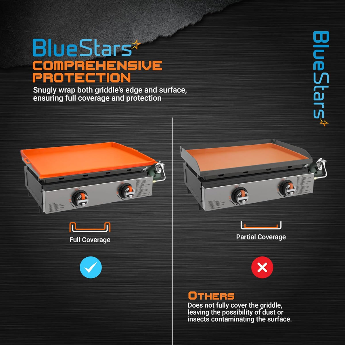 Comparison graphic showing 36-inch silicone griddle cover providing full edge-to-edge protection versus partial coverage.