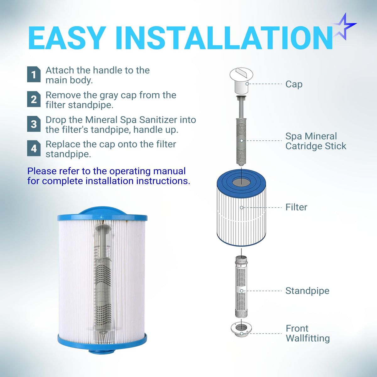 Infographic showing step-by-step installation instructions for a spa mineral sanitizer cartridge into a filter standpipe.