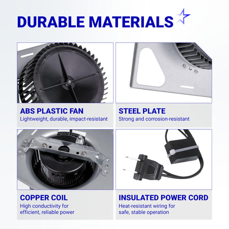 Infographic showing durable materials for S97015157 bathroom exhaust fan motor including fan, steel plate, and power cord.