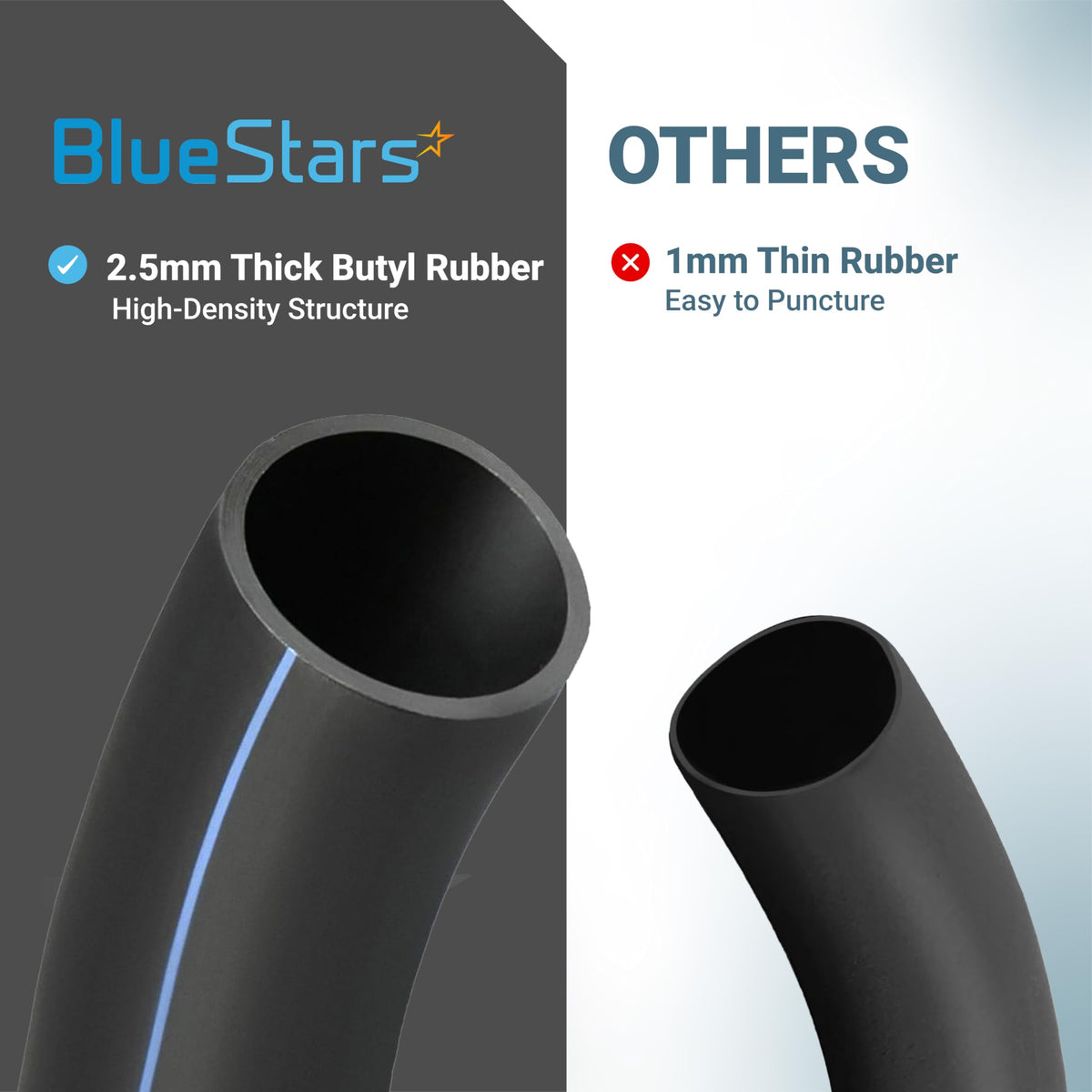Comparison chart showing 2.5mm heavy-duty butyl rubber motorcycle inner tube thickness versus standard 1mm tube.