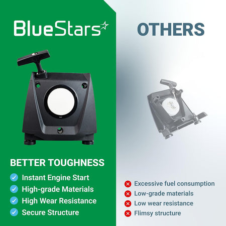4283-190-4001 Recoil Pull Starter comparison showing BlueStars and other starter designs with feature claims