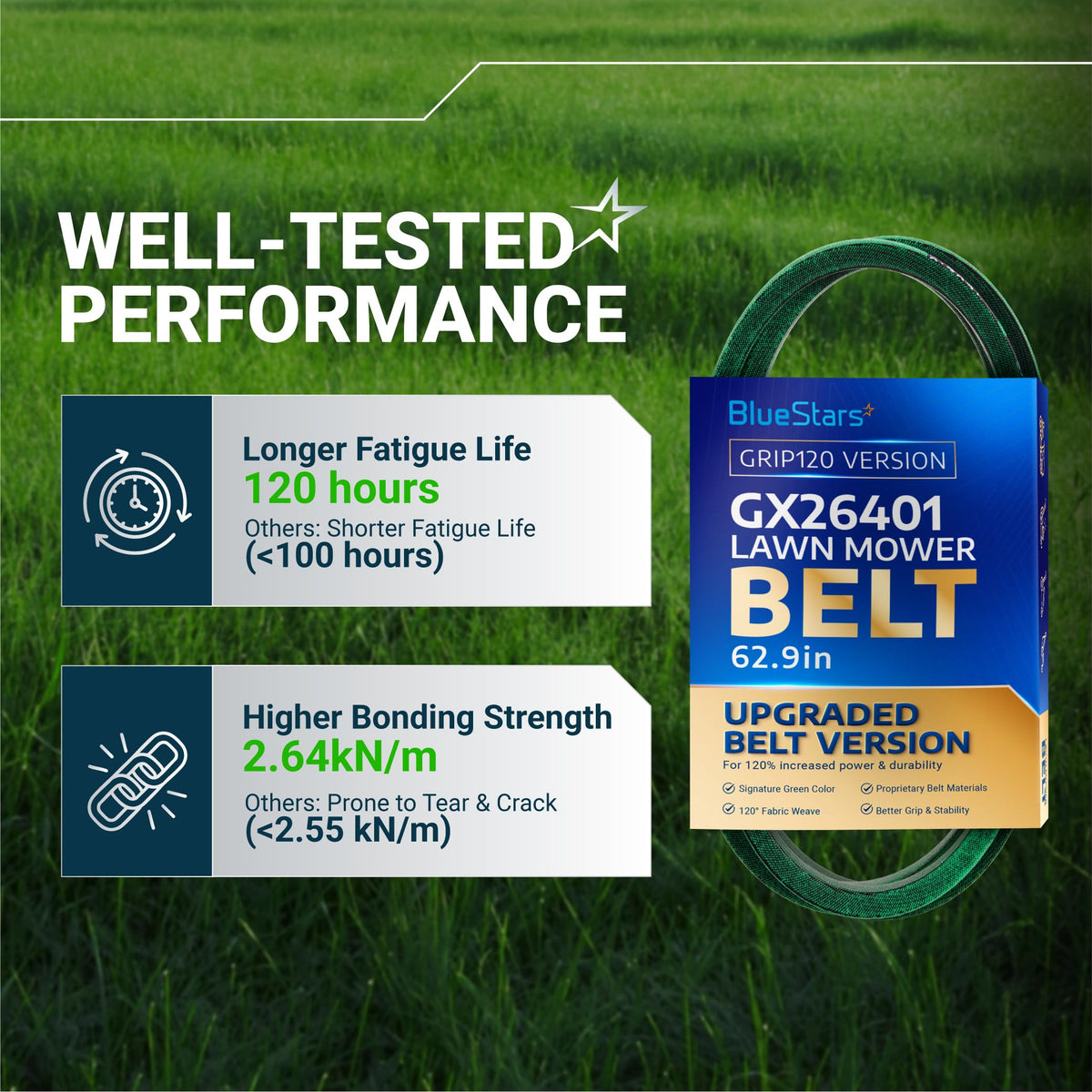 Infographic showing BlueStars GX26401 lawn mower belt performance benefits including fatigue life and bonding strength.