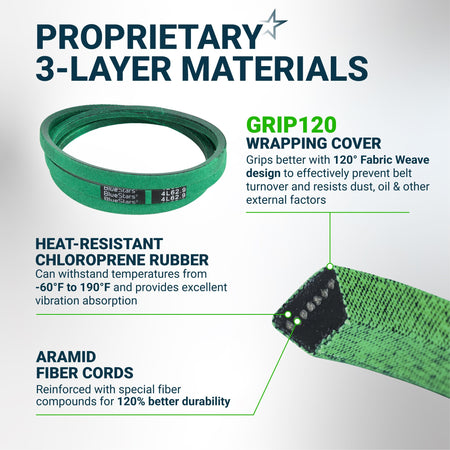 Infographic showing 3-layer material construction of a green replacement drive belt with aramid fiber cords.
