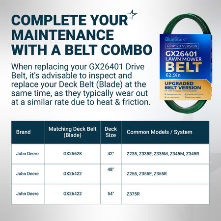 BlueStars GX26401 lawn mower drive belt maintenance guide and compatibility chart for John Deere mowers.