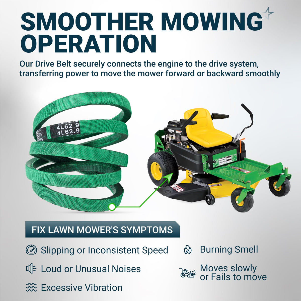 Green GX26401 replacement drive belt for zero-turn lawn mowers showing installation point and common repair symptoms.