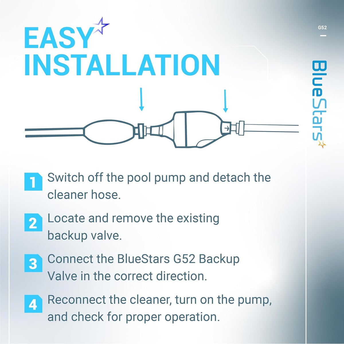 Infographic showing easy installation steps for the G52 backup valve replacement on a pool cleaner hose.