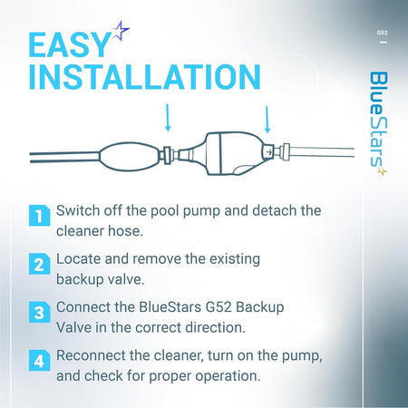 Infographic showing easy installation steps for the G52 backup valve replacement on a pool cleaner hose.