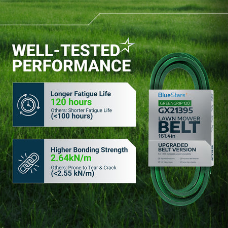 GX21395 mower deck belt performance comparison chart highlighting durability and bonding strength specifications.
