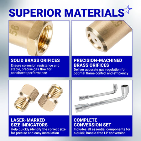 Infographic showing brass orifices and tools for GRLP5 Frigidaire gas range LP conversion kit.