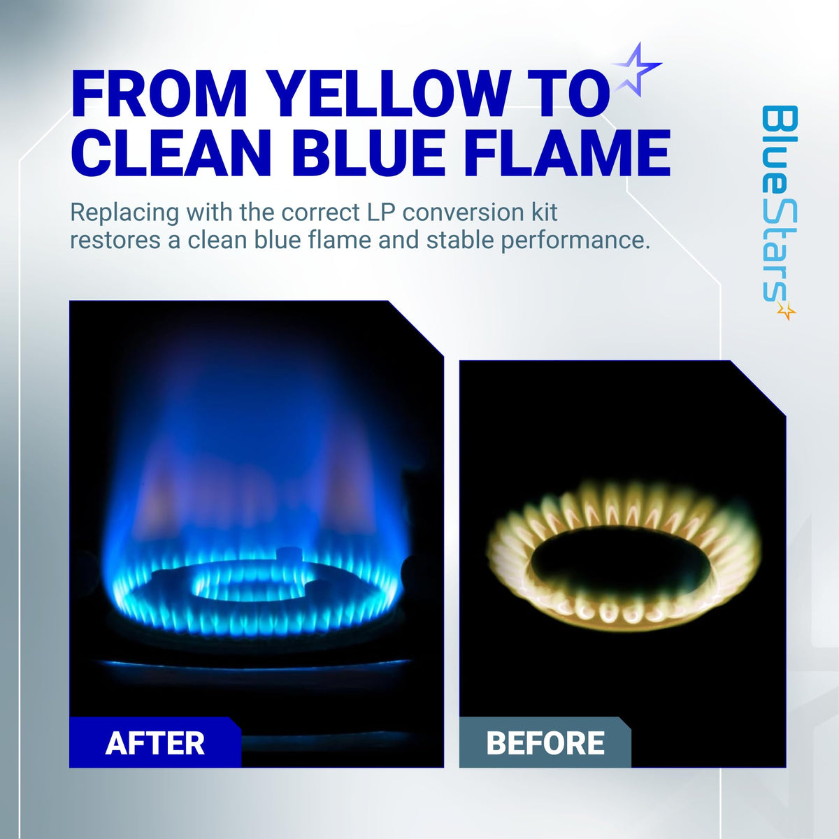Comparison of gas range burner flames before and after using GRLP5 LP gas conversion kit for Frigidaire ranges.
