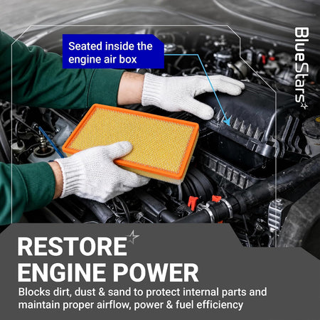 Engine & Cabin Air Filter Combo shows an orange engine air filter being seated in the engine air box.