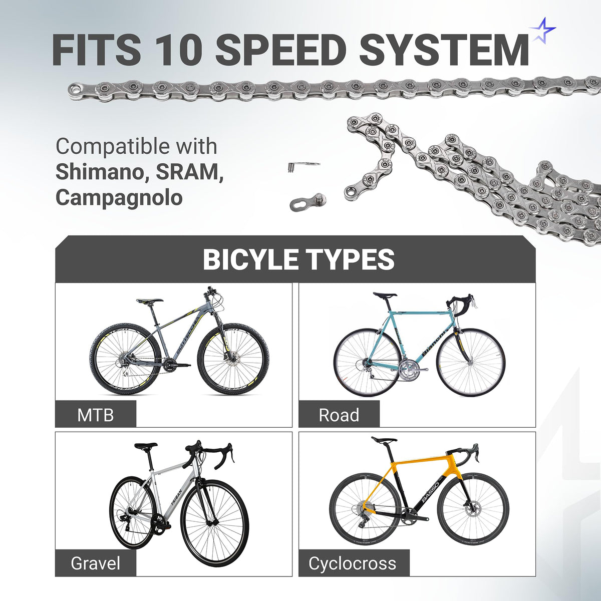 Infographic showing 10-speed bike chain compatibility with Shimano, SRAM, Campagnolo, and various bicycle types.