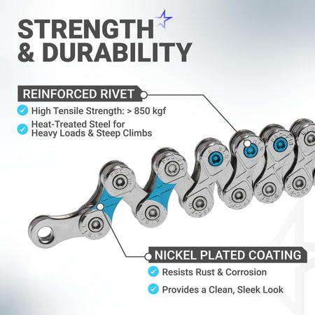 Infographic showing 10-speed bike chain reinforced rivets and nickel-plated anti-rust coating details.