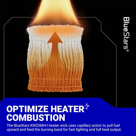 KW23MH-I Kerosene Heater Wick shown burning with an upward fuel-flow arrow and combustion text