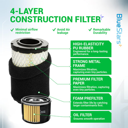Infographic showing 4-layer construction of lawn tractor air filter and oil filter components.