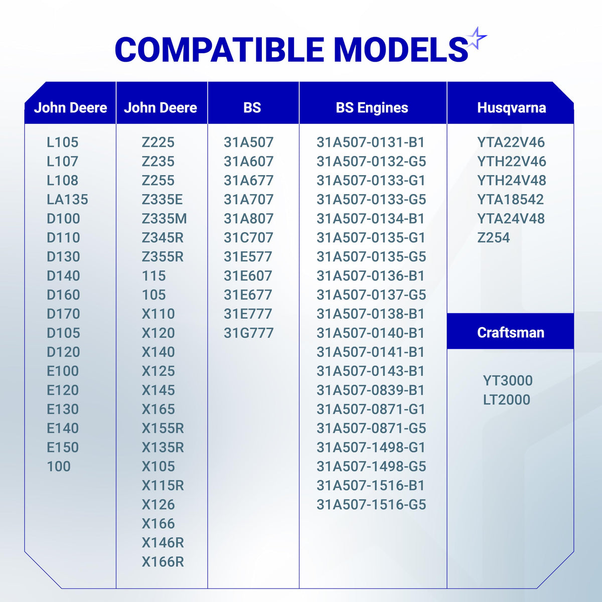 Compatibility chart for MIU14395 air filter and 492932S oil filter listing John Deere, Husqvarna, and Craftsman models.