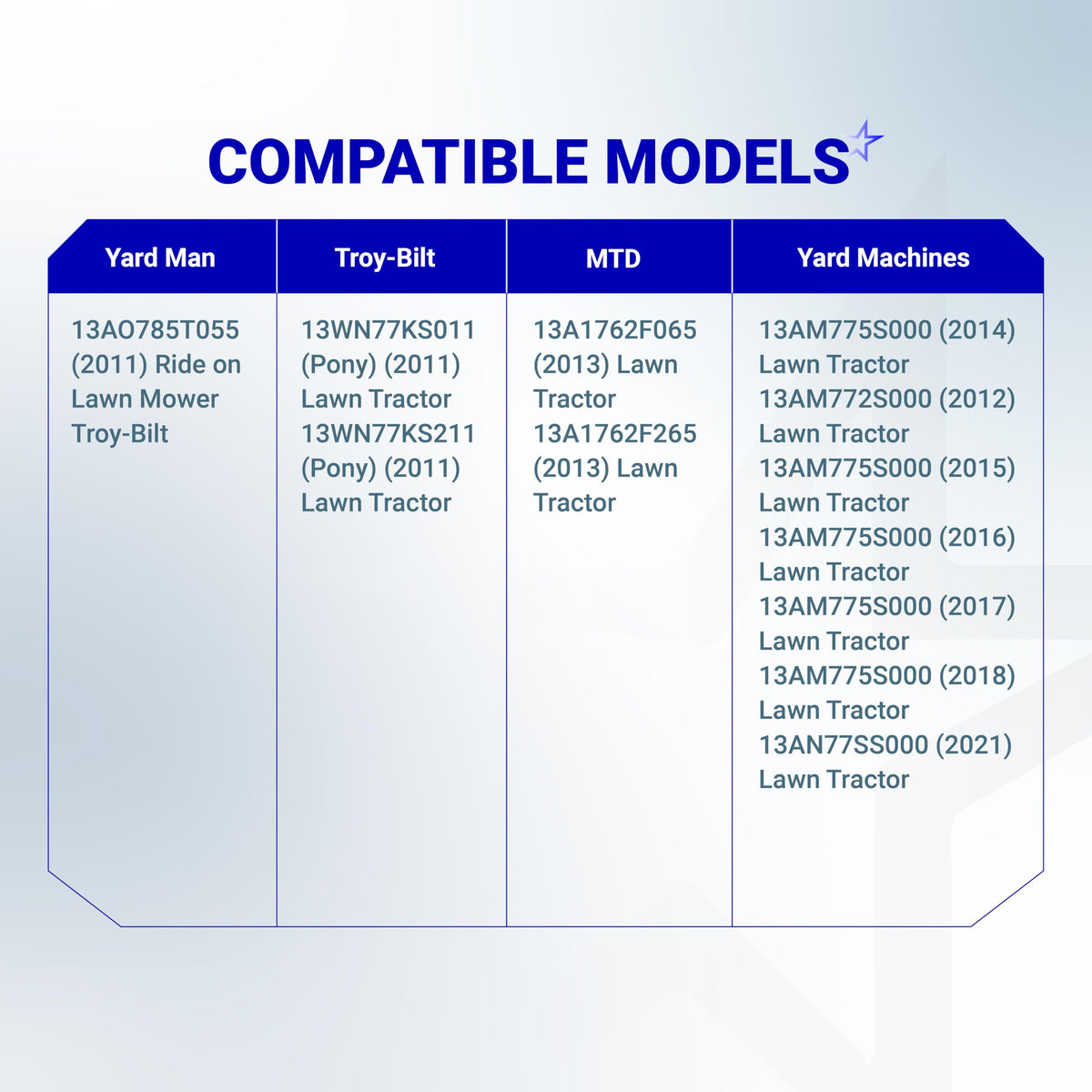 Compatibility chart for Yard Man, Troy-Bilt, MTD, and Yard Machines lawn tractor models.