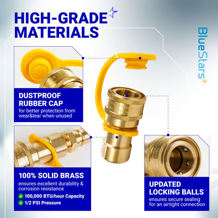 Infographic showing 1/2 inch gas pressure regulator features including brass construction, locking balls, and rubber cap.