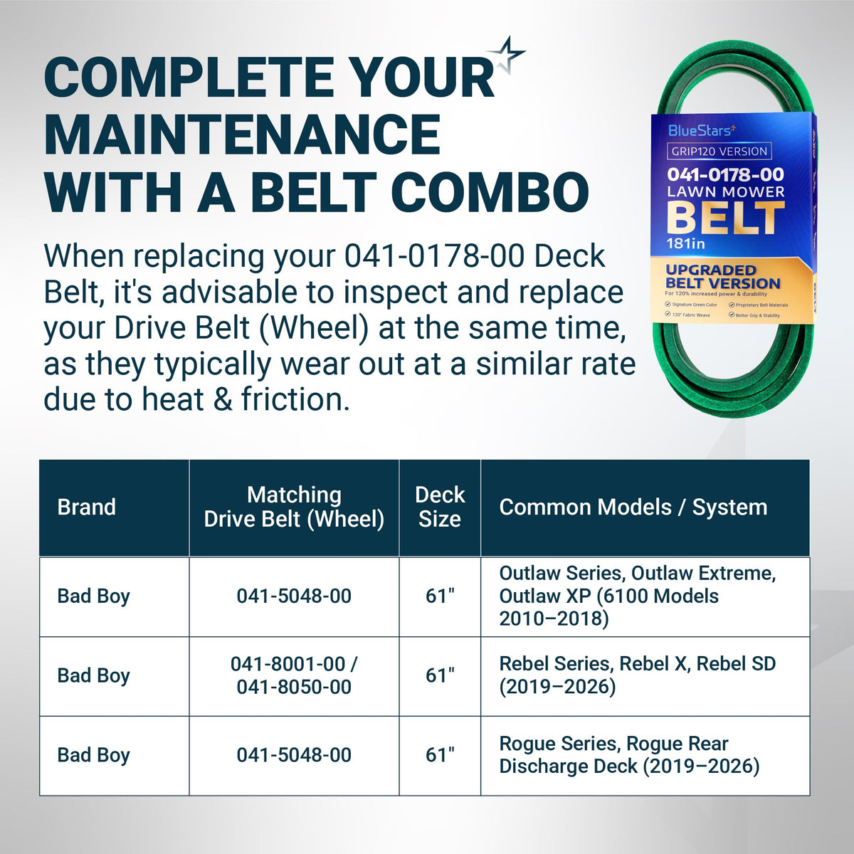 BlueStars 041-0178-00 green lawn mower deck belt with maintenance compatibility chart for Bad Boy mowers.
