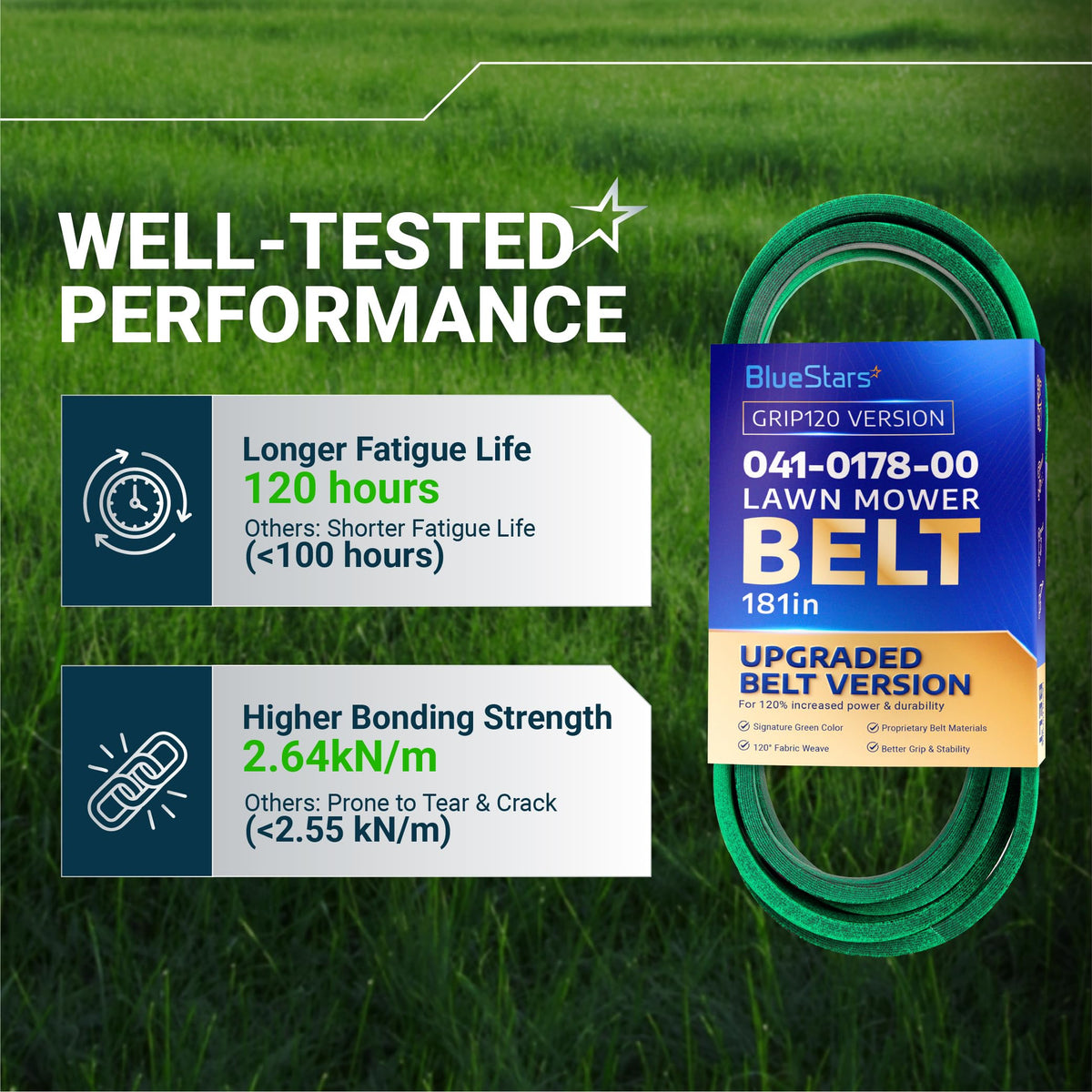 BlueStars 041-0178-00 lawn mower belt performance comparison chart showing 120-hour fatigue life and bonding strength.