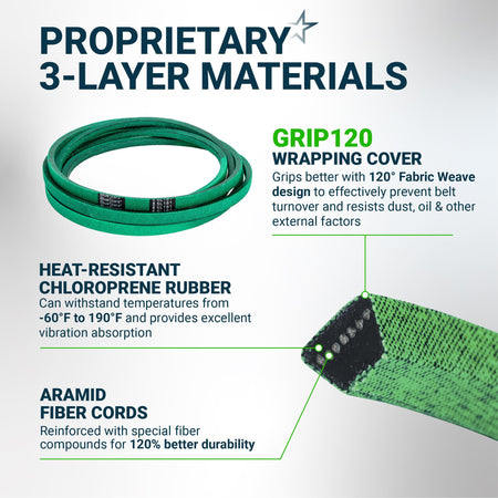 Infographic showing 3-layer material construction of a green replacement drive belt with aramid cords and grip cover.