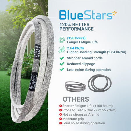 BlueStars M174994 mower deck belt comparison chart showing heavy-duty aramid cord construction for John Deere mowers.