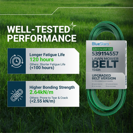 Infographic showing BlueStars 539114557 deck belt performance features and durability specifications.