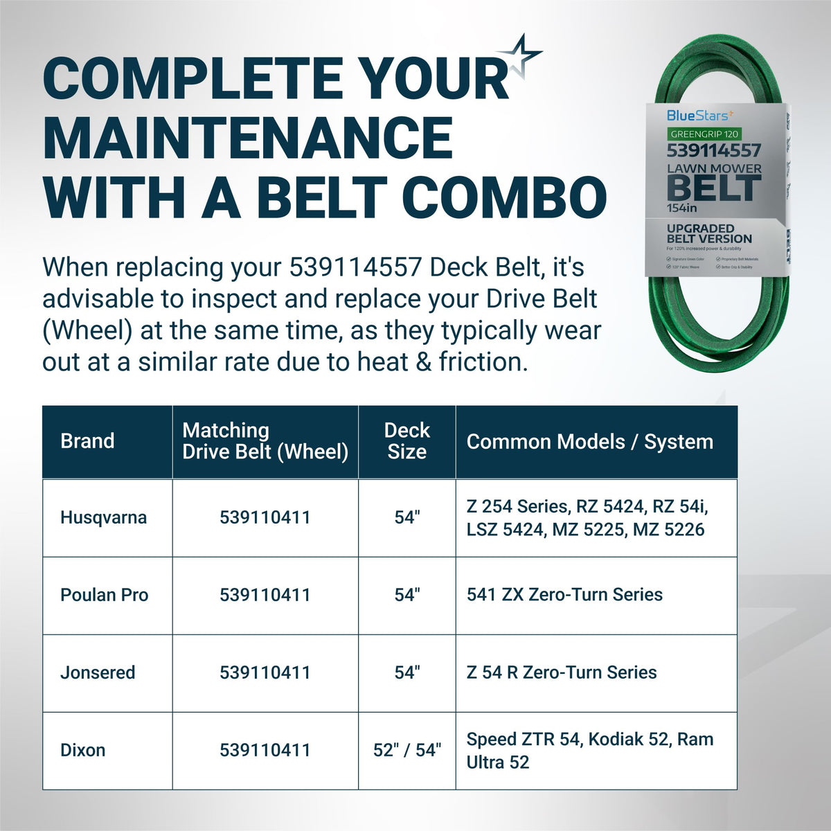 Infographic showing 539114557 deck belt compatibility and maintenance guide for Husqvarna, Poulan, Jonsered, and Dixon mowers