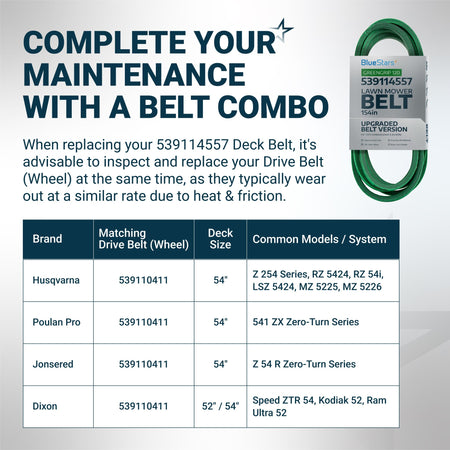 Infographic showing 539114557 deck belt compatibility and maintenance guide for Husqvarna, Poulan, Jonsered, and Dixon mowers