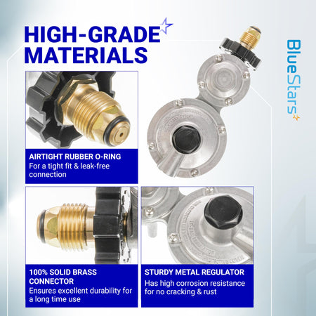 Collage showing 2-stage propane regulator features including brass POL connector, rubber O-ring, and metal housing.