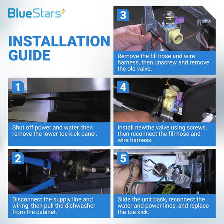 BlueStars installation guide for WD15X26078 dishwasher water inlet valve showing five step-by-step repair instructions.