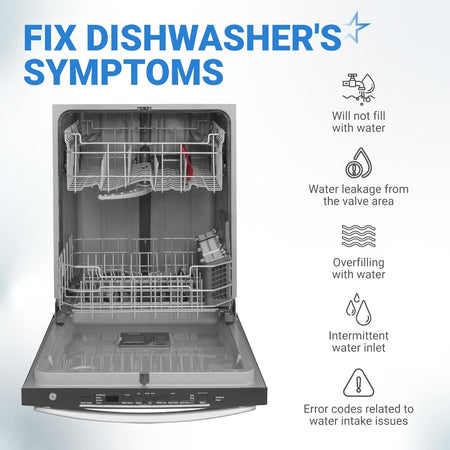 Infographic showing GE dishwasher symptoms fixed by replacing the WD15X26078 water inlet valve.